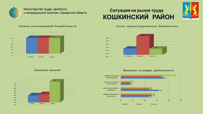 Ситуация на рынке. Перспективы рынка труда 2022. Ситуация на рынке труда в России 2022 кратко. Тенденции рынка труда 2022.