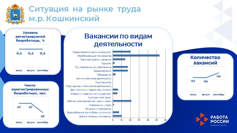 Рынок труда м.р.Кошкинский за сентябрь 2026г..jpg